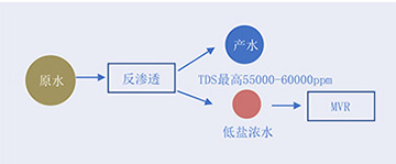 工藝技術(shù)202.jpg