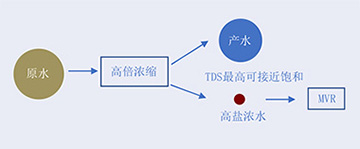 工藝技術(shù)203.jpg