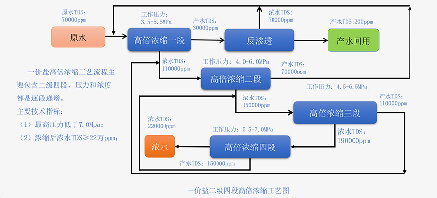 工藝技術(shù)210.jpg