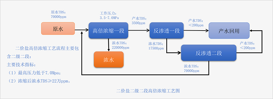 工藝技術(shù)211.jpg