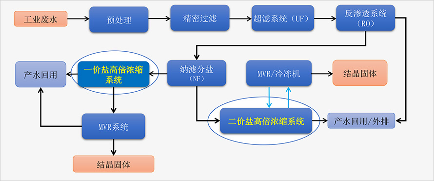 工藝技術(shù)212.jpg