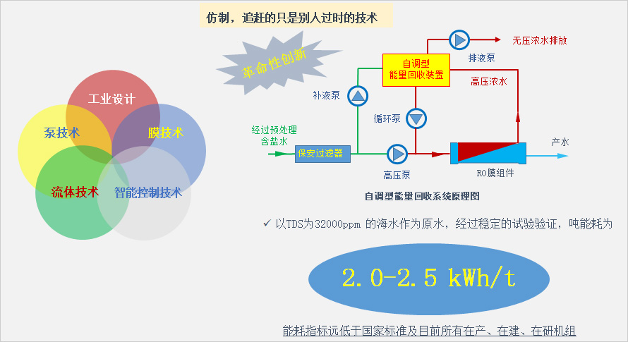 1682497886151000.jpg 工藝技術(shù)102.jpg
