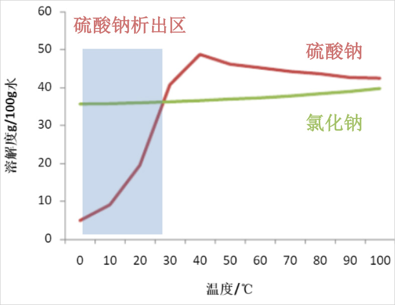 工藝技術(shù)303.jpg
