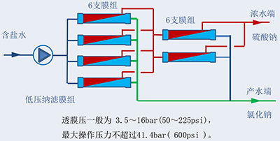 工藝技術(shù)307.jpg