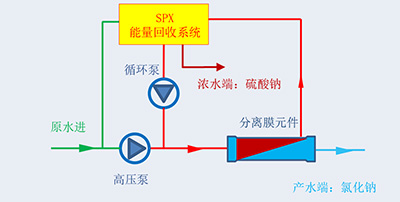 工藝技術(shù)308.jpg