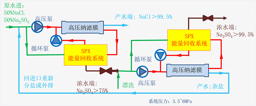 工藝技術(shù)313.jpg