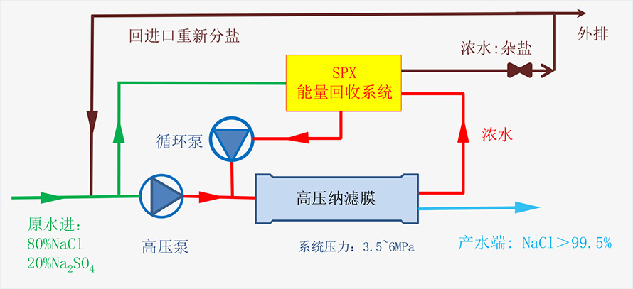 工藝技術(shù)314.jpg