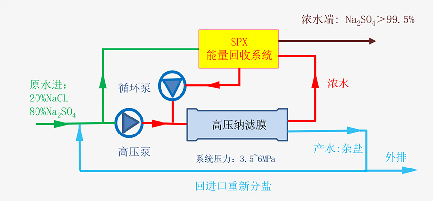 工藝技術(shù)315.jpg