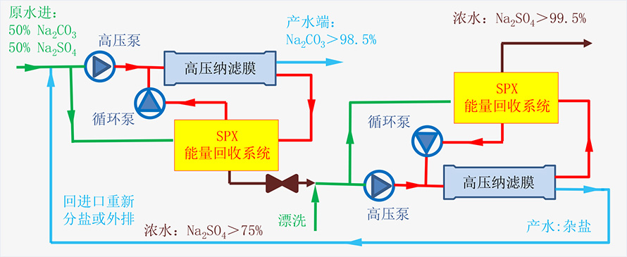 工藝技術(shù)316.jpg
