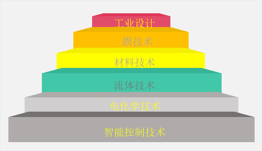 工藝技術(shù)402.jpg
