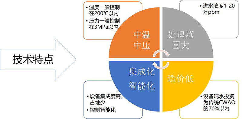 我們的優(yōu)勢5.jpg