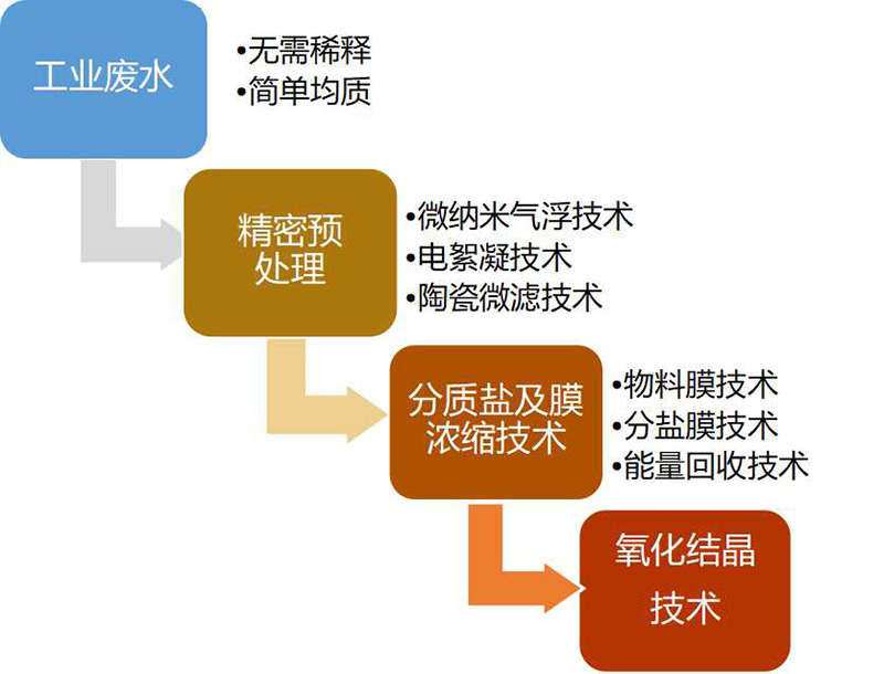 我們的優(yōu)勢5-6.jpg