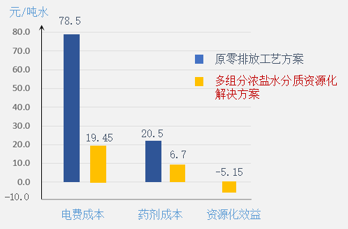 廣東某冶煉公司