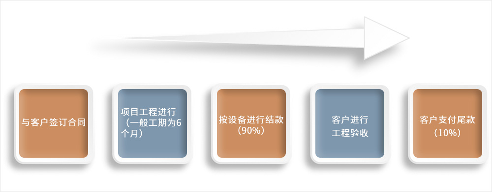 業(yè)務(wù)模式1.jpg