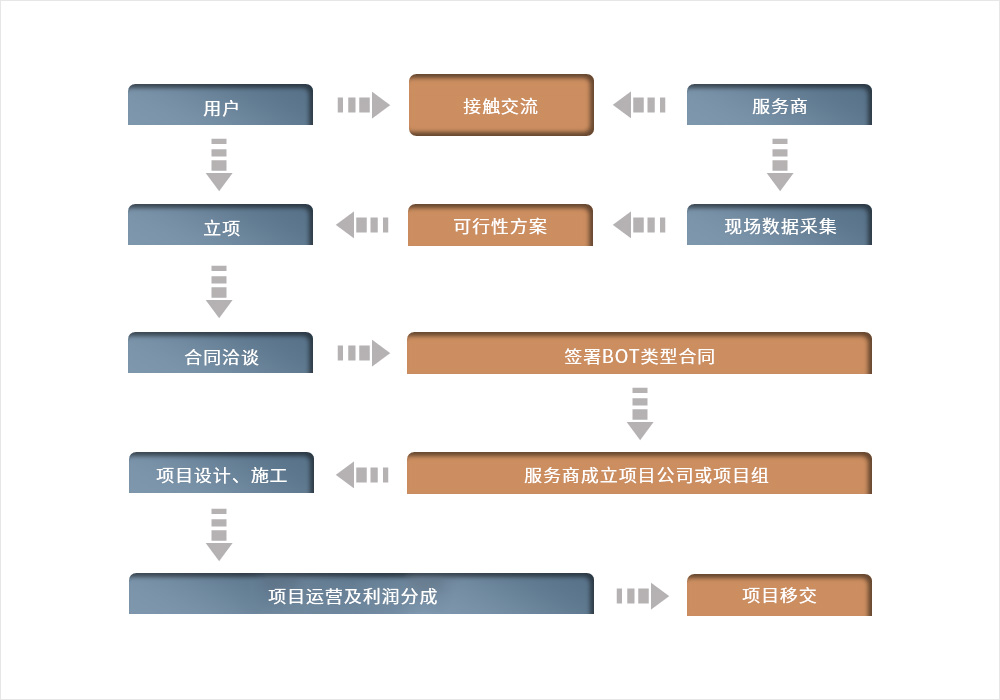 業(yè)務(wù)模式2.jpg